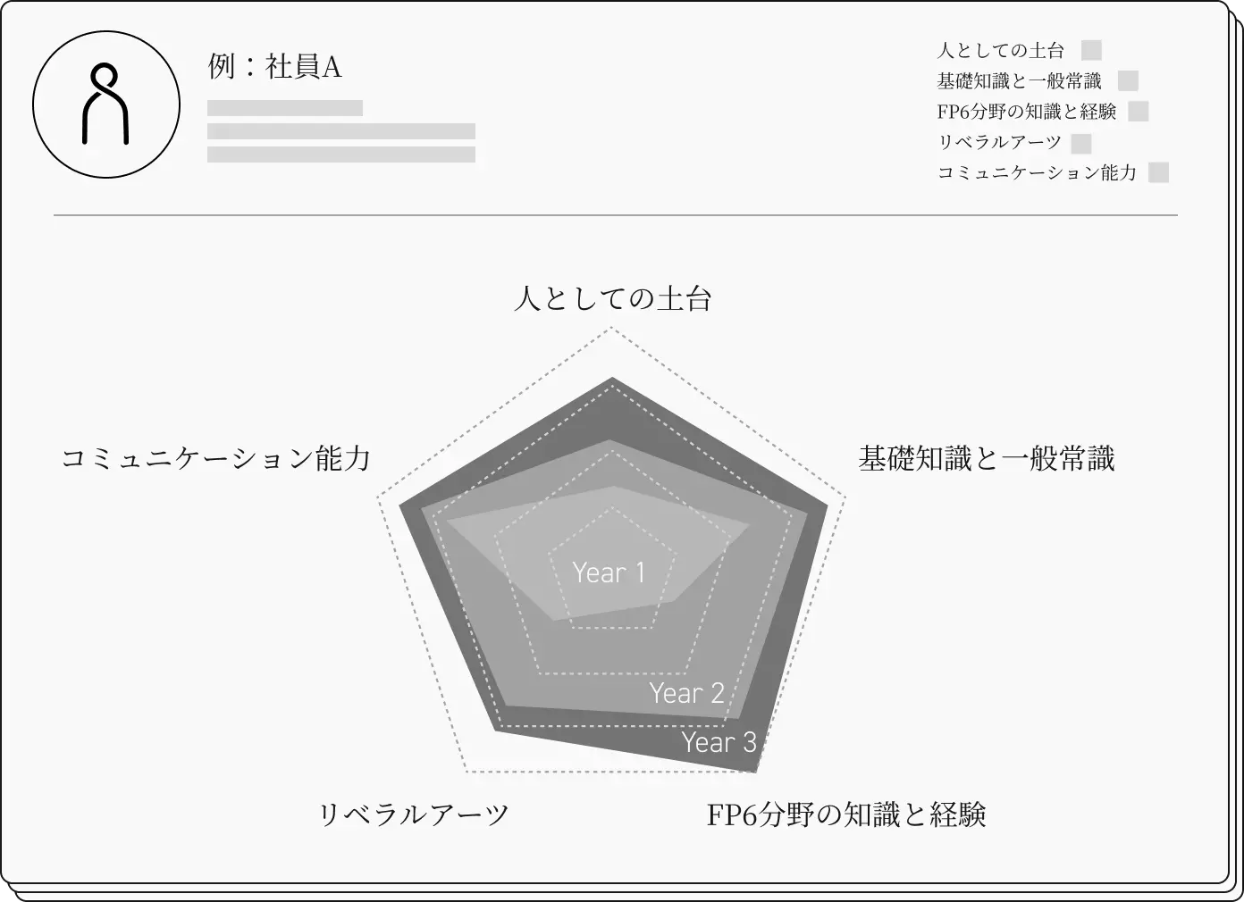 カルテサンプル